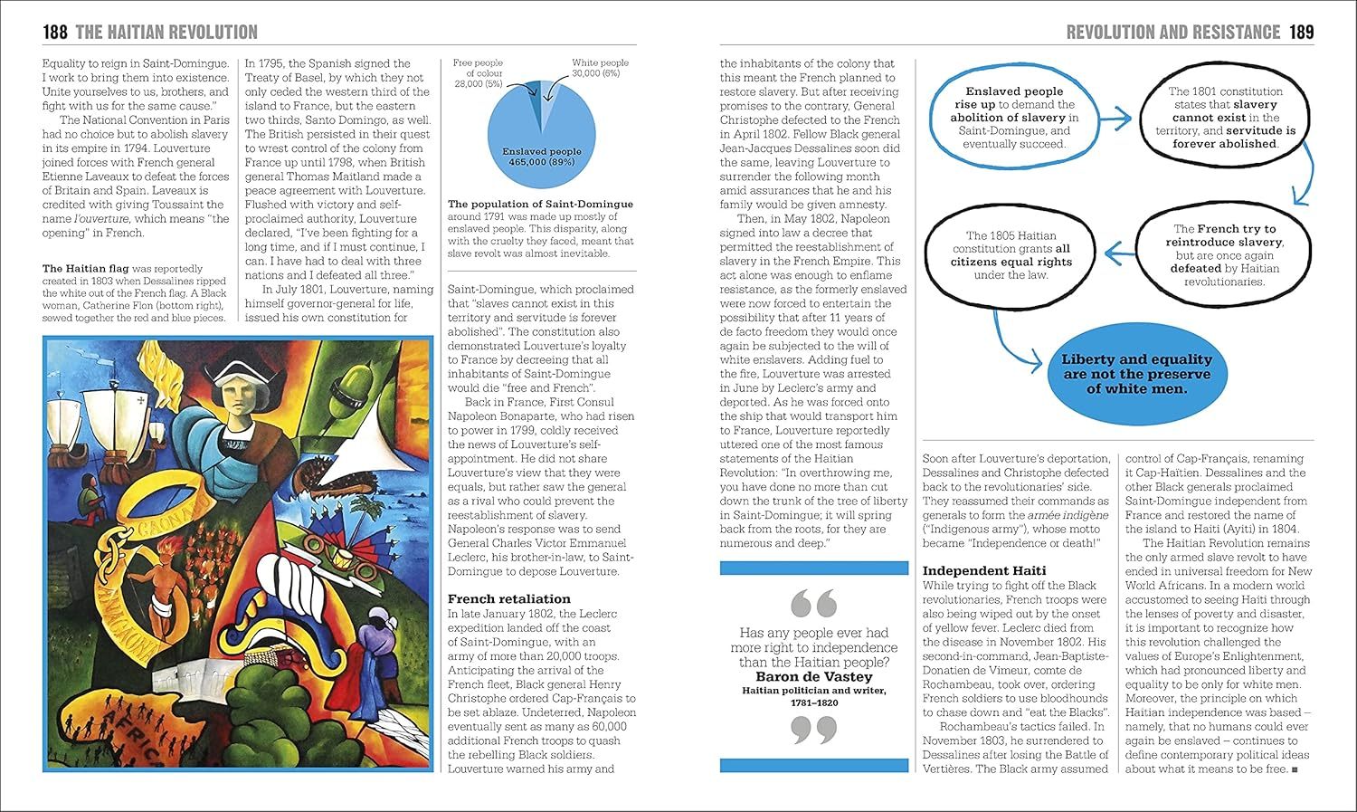 The Black History Book: Big Ideas Simply Explained