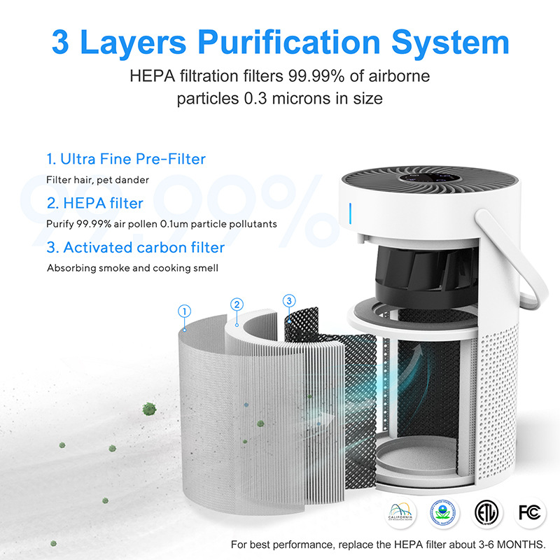 ransform Your Indoor Air Quality With One Simple Device