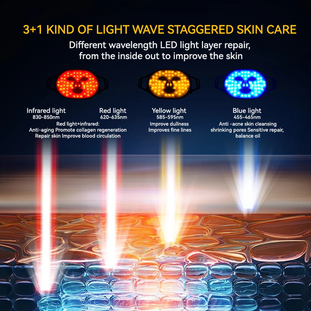 Glomask® Advanced LED Facial Mask: Enhance Collagen & Skin Clarity