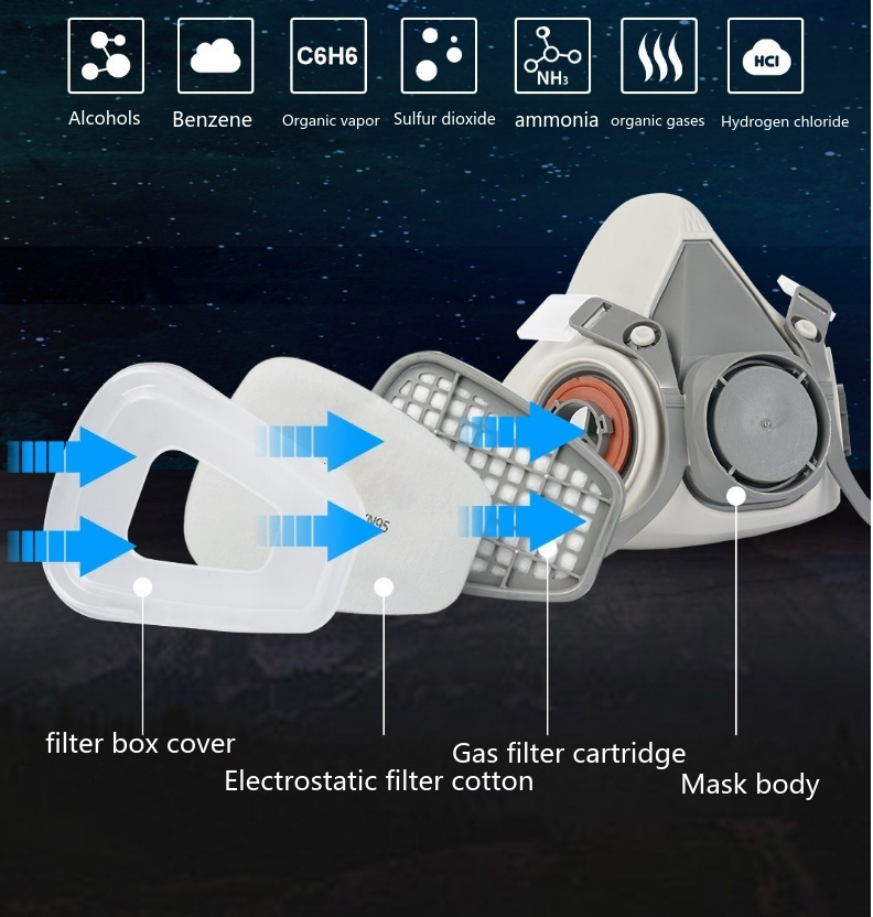 Reusable Gas Mask with Goggles | Fearless Against Toxins and Dust, Breathe with Ease