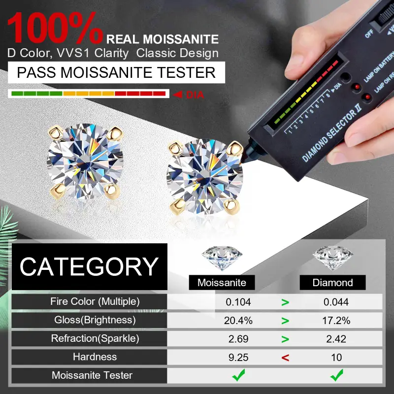 🔥Hot Sale🔥Brilliant 4-Prong Moissanite Stud Earrings💎