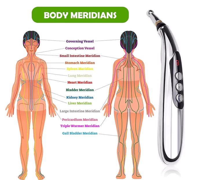 ⚡Акумулаторна писалка за акупунктура