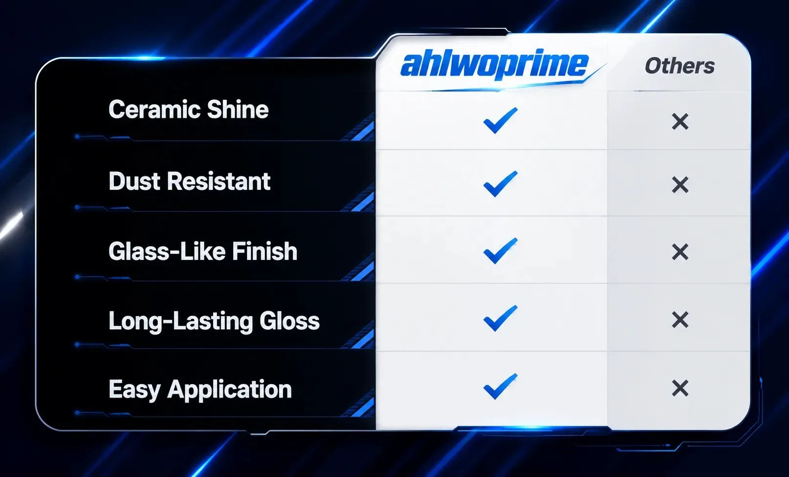Car coating effect display