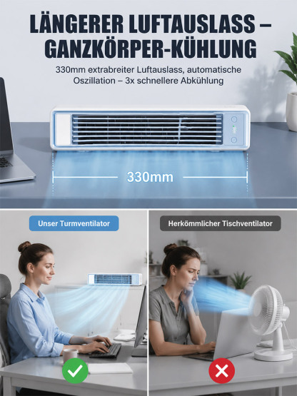 Testsieger 2026 Arktischer Schreibtisch-Turmventilator (Nur 50W / 15dB) + TÜV/GS Geprüfte Sicherheit + Letzte Charge A+ Energieeffizienz!