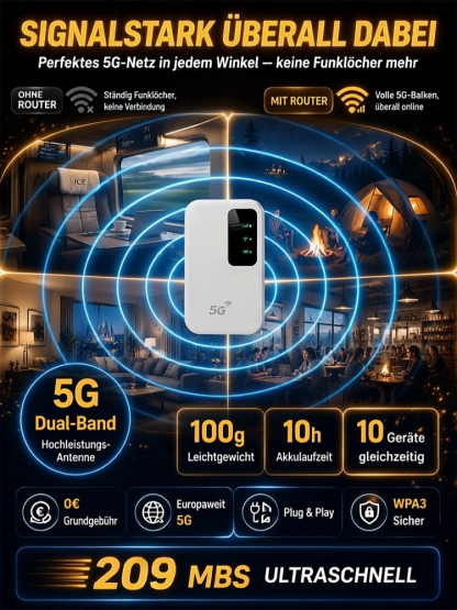 Tragbarer 5G WiFi 6 Router (286 Mbps) – 0€ Monatliche Kosten, WPA3-Verschlüsselung & 10h Akku – Räumungsverkauf mit 30+ Länderabdeckung