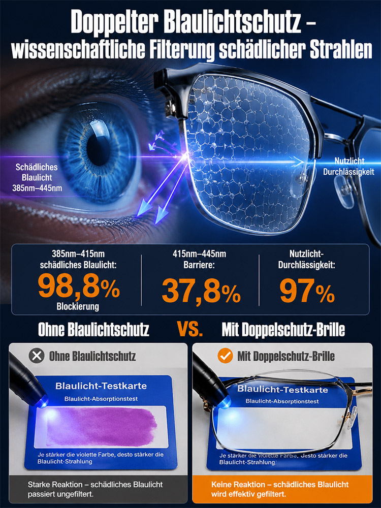 Die einzige Brille, die Sie noch brauchen: Intelligente Gleitsicht + Photochrom + 9g Titan (CE/DIN Geprüft)