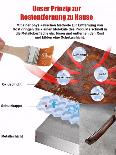 88% der Kunden wählen das Sparpaket (2 Stück)! 🏆[Rostentfernung mit einem einzigen Sprühstoß] Leistungsstarker Metallrostentferner💪Stark gegen Rost & Schmutz✨Glanz wie neu in Sekunden!