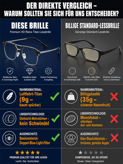 Die einzige Brille, die Sie noch brauchen: Intelligente Gleitsicht + Photochrom + 9g Titan (CE/DIN Geprüft)