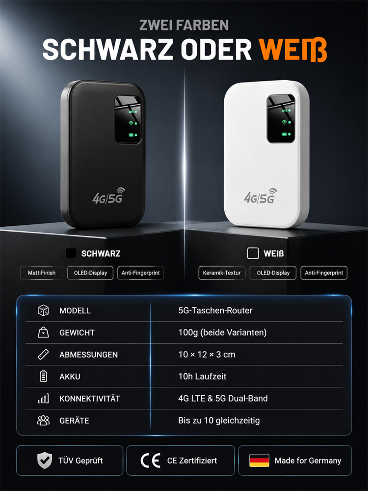 Tragbarer 5G WiFi 6 Router (286 Mbps) – 0€ Monatliche Kosten, WPA3-Verschlüsselung & 10h Akku – Räumungsverkauf mit 30+ Länderabdeckung