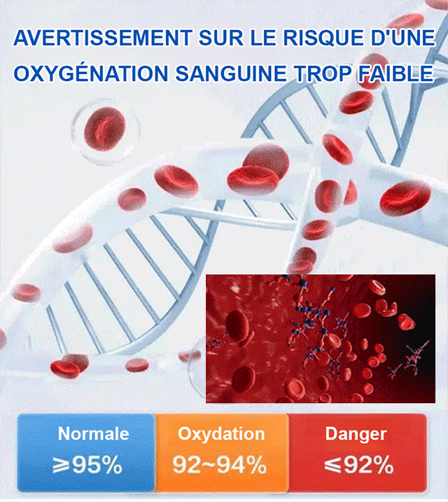Oxymètre médical👉Surveillez votre glycémie, votre tension artérielle, votre taux d'oxygène et votre fréquence cardiaque à tout moment🩺Et nous vous le garantissons : si vous constatez une erreur supérieure à 1 %, nous vous rembourserons dix fois le monta