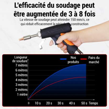 【90℃-480℃ réglable】soudeuse laser portative✨️Pistolet Laser Pro 3-en-1 : Découpe, Soudure et Dérouillage Instantané✨️