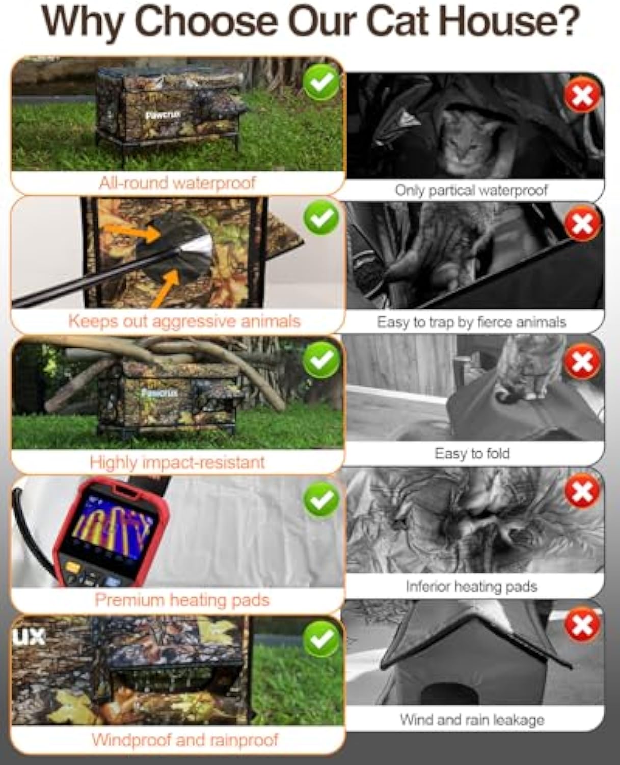 Weatherproof Heated Cat House for Outdoor in Winter