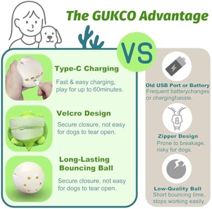 Interactive Moving Dog Toys