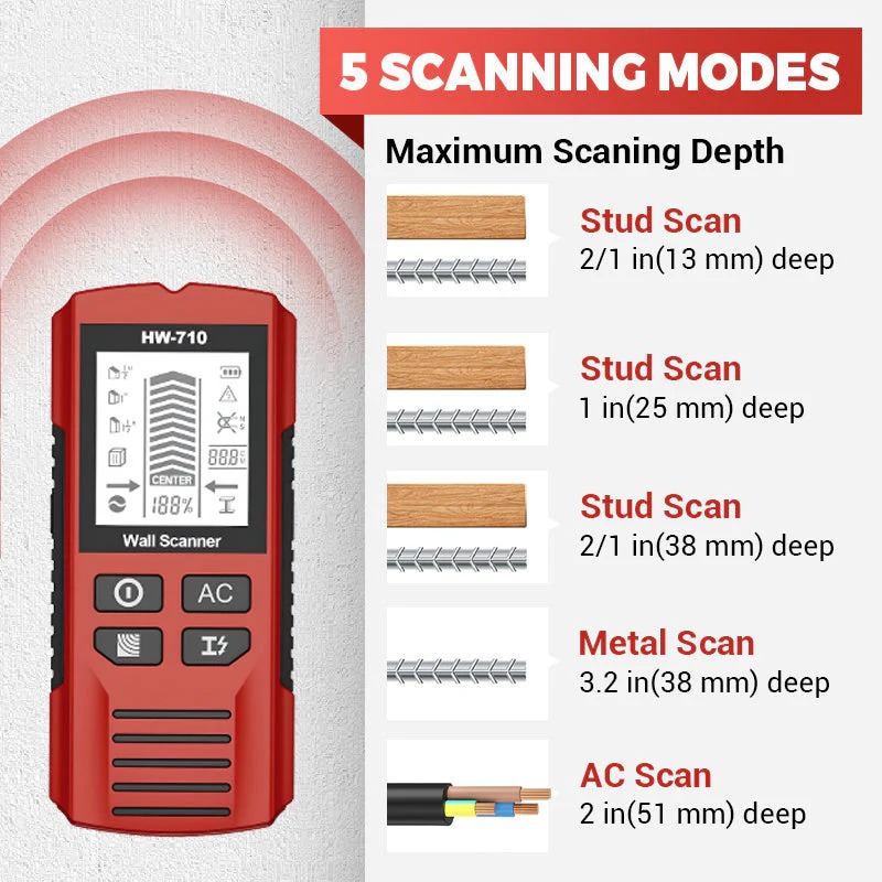 🪛Multifunctional Handheld Metal & Wall Detector