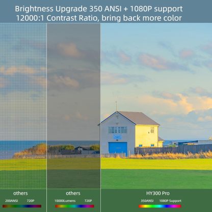 🎥✨Portable 2.4G/5G Wifi Smart Projector – 4K Home Cinema & Game 1080P HD Projector