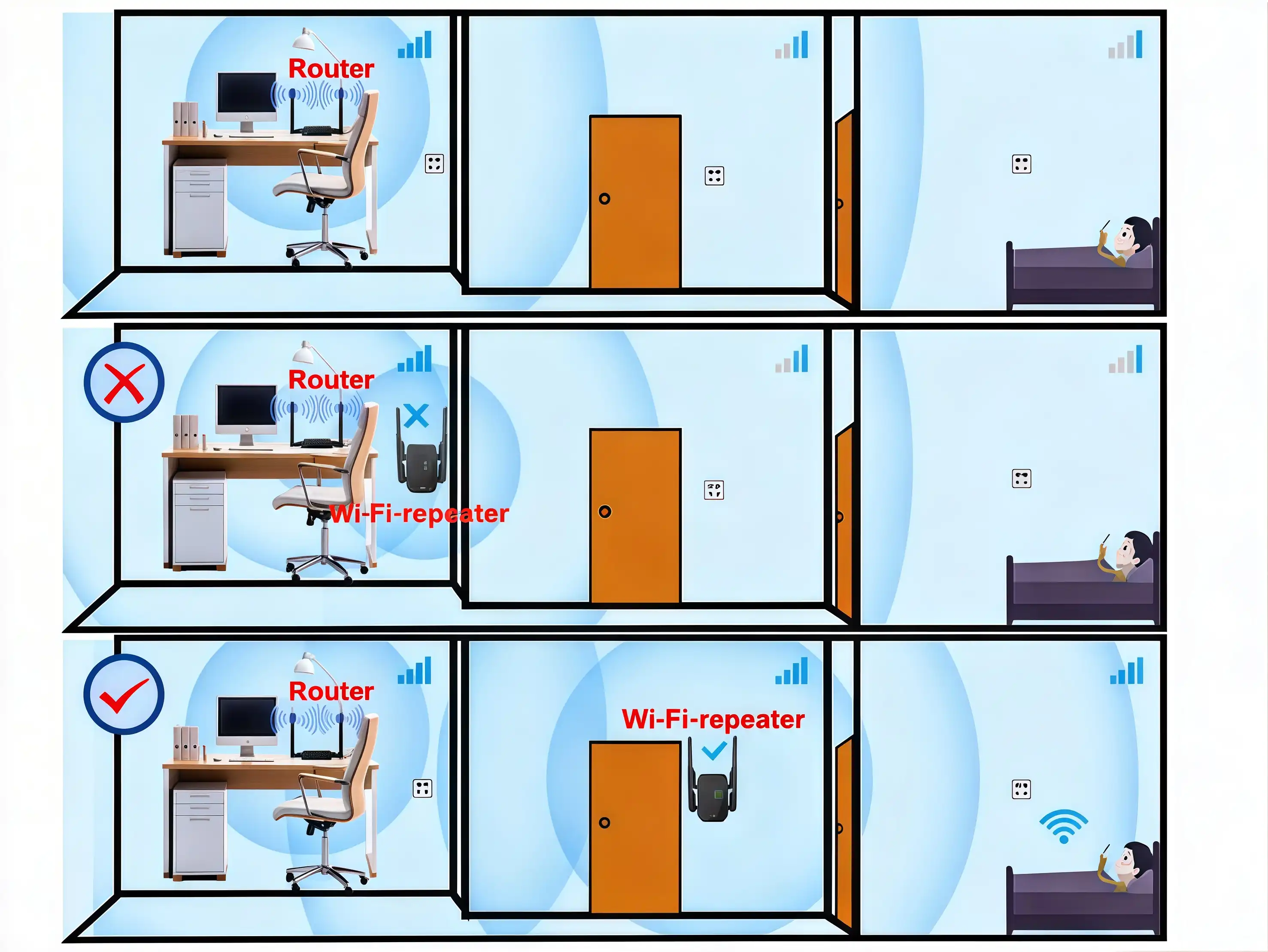 WiFi‑förstärkare (Repeater)