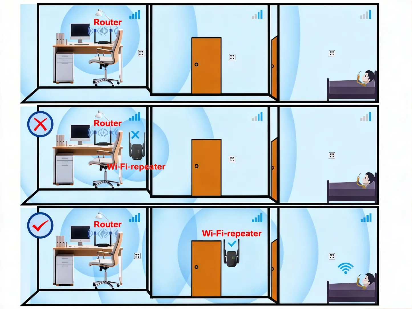 WiFi‑förstärkare (Repeater)