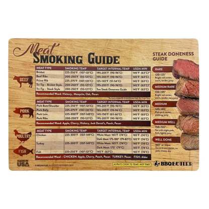 🍖Magnetic Meat Smoking Guide - Butcher Block