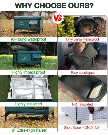 Heated Insulated Cat Shelter for Outdoors - 100% Waterproof, Safe Exit | Large Desert Camo【Overseas Clearance, Ends in 72 Hours】
