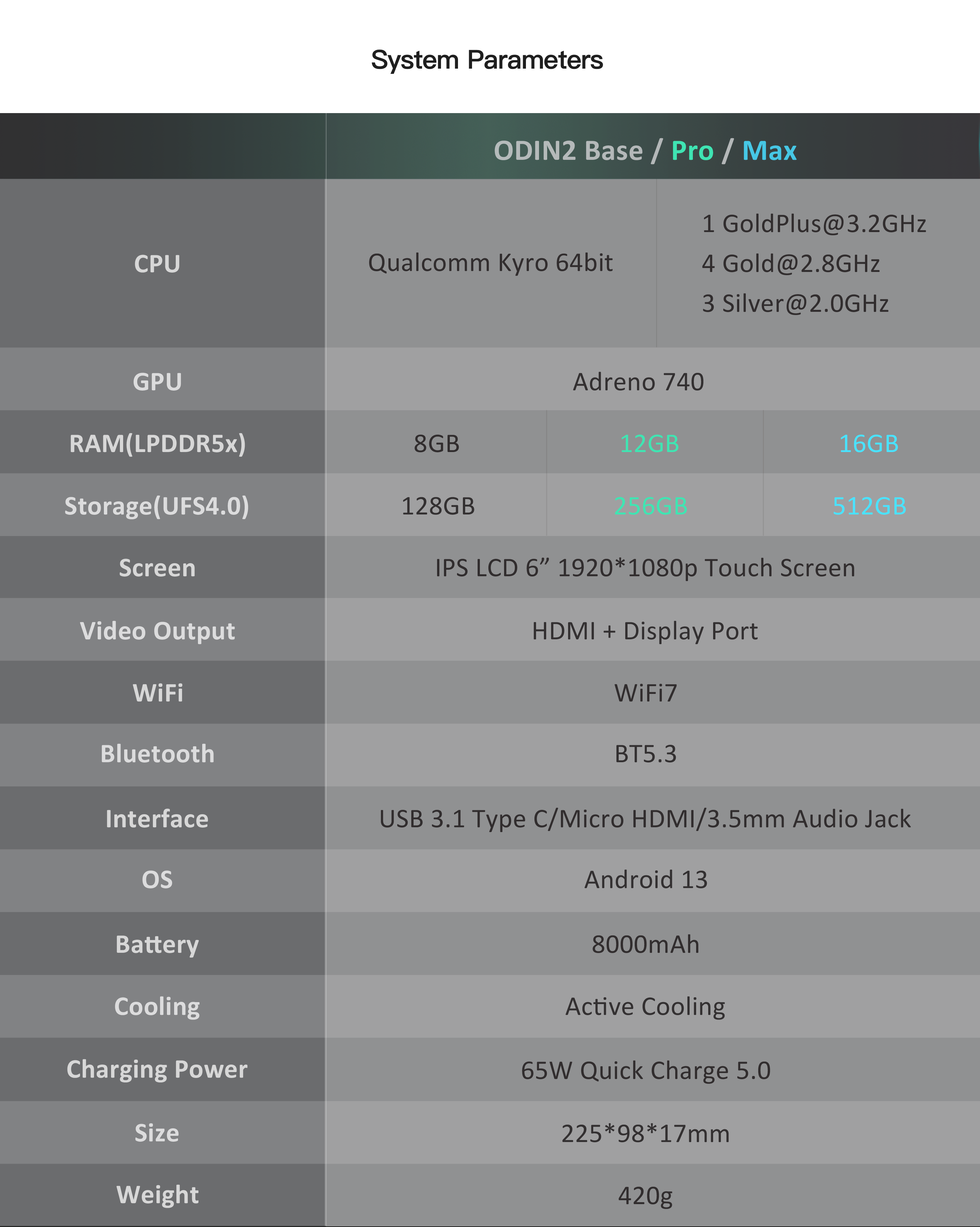 Odin 2 Base