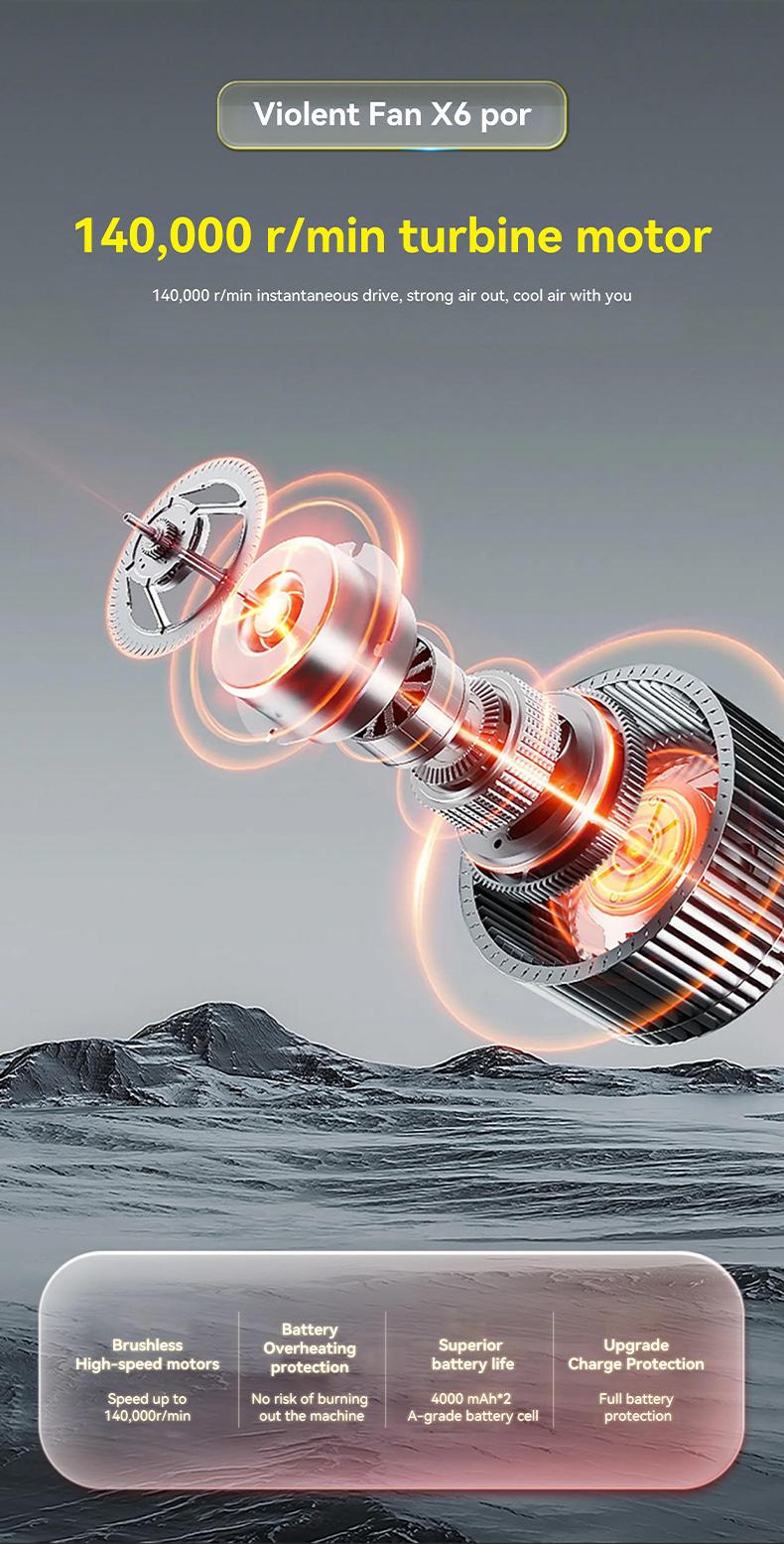 Compressed-Air-Duster-Mini-Blower- Turbo Fan- 140000RPM Electric Duster- Keyboard Cleaning kit- No Canned- Replace Compressed air can- Jet Dry Blower- Car Dryer air Blower- Pc dusters for Cleaning