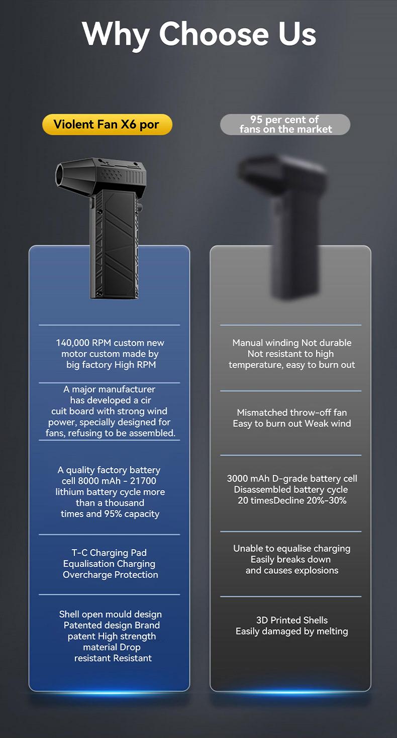 Compressed-Air-Duster-Mini-Blower- Turbo Fan- 140000RPM Electric Duster- Keyboard Cleaning kit- No Canned- Replace Compressed air can- Jet Dry Blower- Car Dryer air Blower- Pc dusters for Cleaning