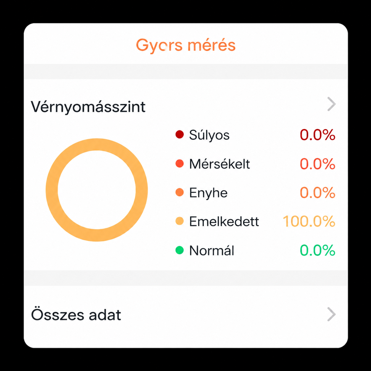V&eacute;rnyom&aacute;s alakul&aacute;sa