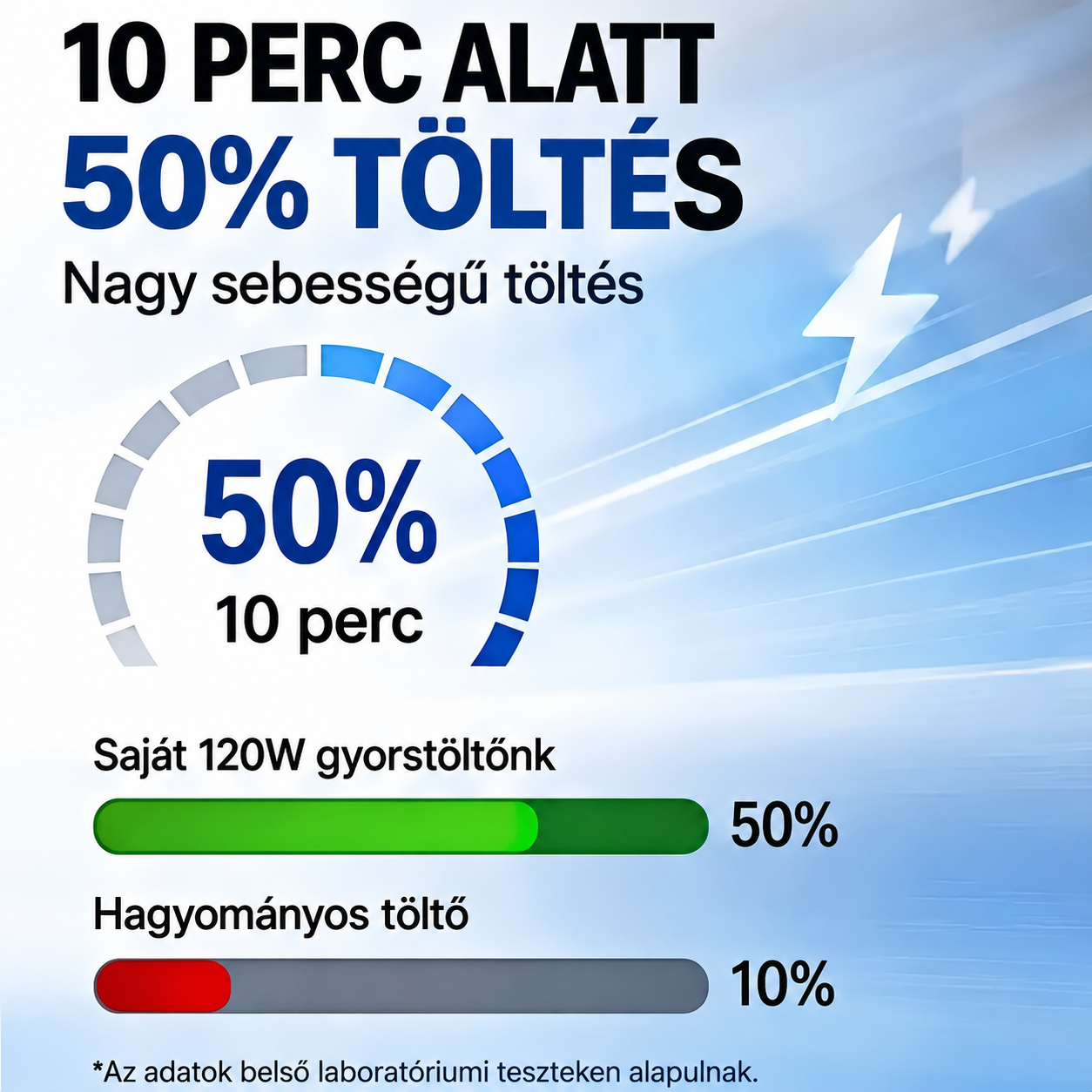 150 W-os 9 az 1-ben autós töltő, 4 visszahúzható kábellel, 5 csatlakozóval, RGB hangulatvilágítással és LED-feszültségkijelzővel. Kompatibilis iPhone, Samsung, MacBook és iPad készülékekkel.