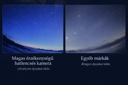 Autóba épített okosképernyős 360°-os panoráma navigációs univerzális készülék, mobiltelefon-csatlakozás, lebegő központi vezérlőképernyő, autós infotainment képernyő, 720°-os panoráma navigációs univerzális készülék, 720°-os panoráma autós képalkotó rends