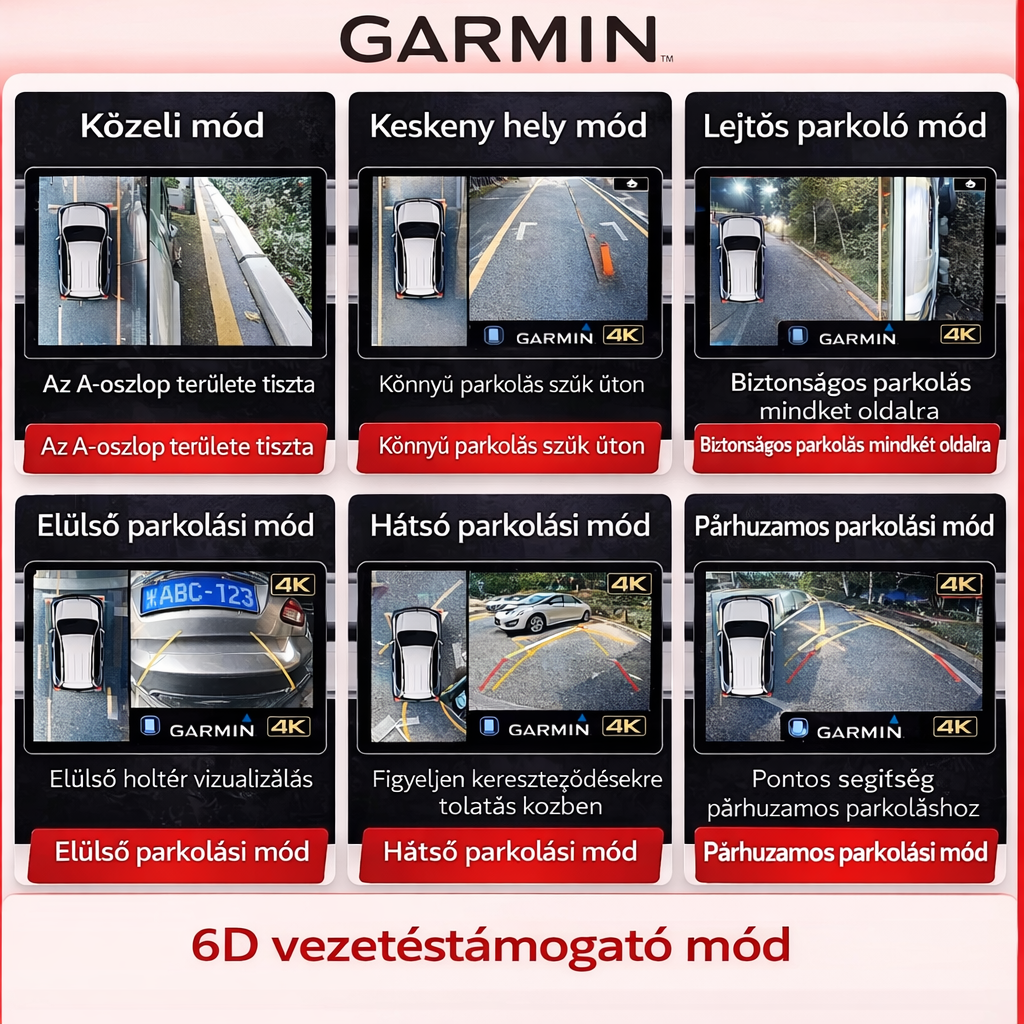 Garmin 360°-os panoráma képalkotó rendszer autókhoz: tolatókamera, négycsatornás autós kamera, nagy felbontású panorámakamera, multifunkciós egység, 4K éjjellátó, 360°-os teljes járműképalkotás, megfigyelés