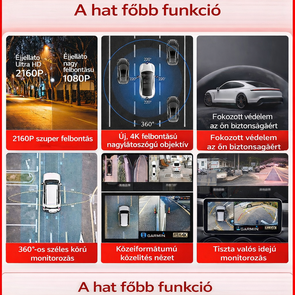 Garmin 360°-os panoráma képalkotó rendszer autókhoz: tolatókamera, négycsatornás autós kamera, nagy felbontású panorámakamera, multifunkciós egység, 4K éjjellátó, 360°-os teljes járműképalkotás, megfigyelés