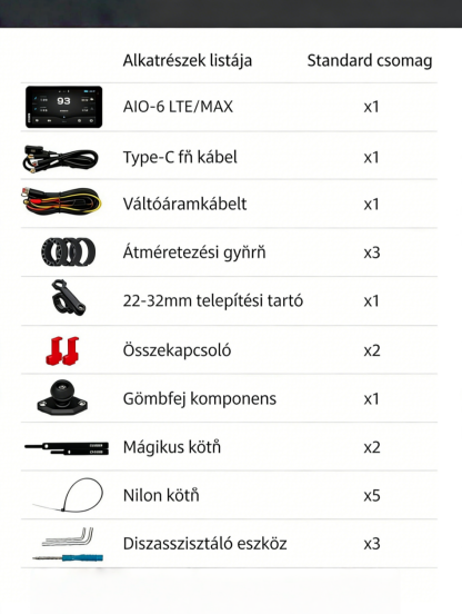 Garmin AIO-6 LTE / MAX  Motorkerékpár-intelligens rendszer 4G távoli felügyelettel, SOS vészjelzéssel és holttérfigyeléssel