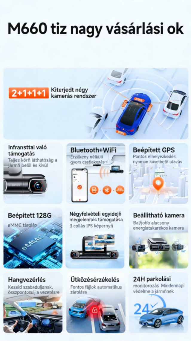 Garmin panorámás „őrjárat” fedélzeti kamerarendszer 5K felbontás · elöl–hátul–bal–jobb négykamerás rögzítés · infravörös éjjellátás · parkolófigyelés · GPS · mobilalkalmazás