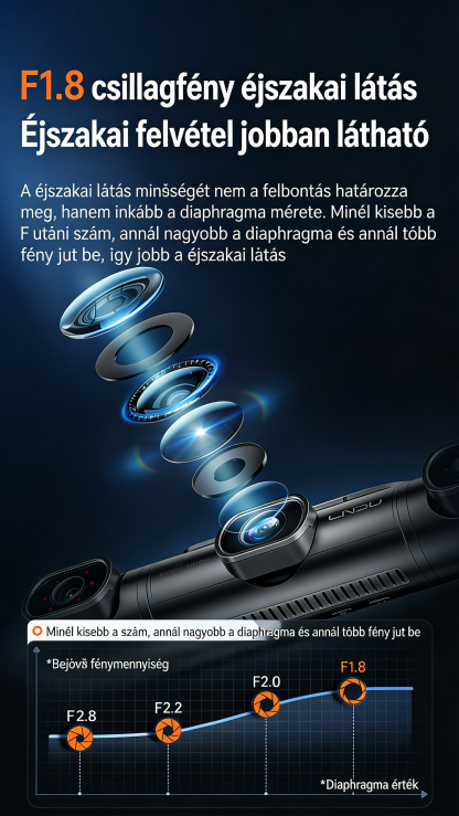 Garmin panorámás „őrjárat” fedélzeti kamerarendszer 5K felbontás · elöl–hátul–bal–jobb négykamerás rögzítés · infravörös éjjellátás · parkolófigyelés · GPS · mobilalkalmazás