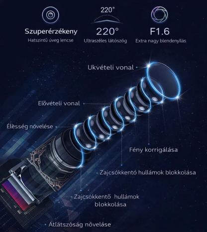 Autóba épített okosképernyős 360°-os panoráma navigációs univerzális készülék, mobiltelefon-csatlakozás, lebegő központi vezérlőképernyő, autós infotainment képernyő, 720°-os panoráma navigációs univerzális készülék, 720°-os panoráma autós képalkotó rends