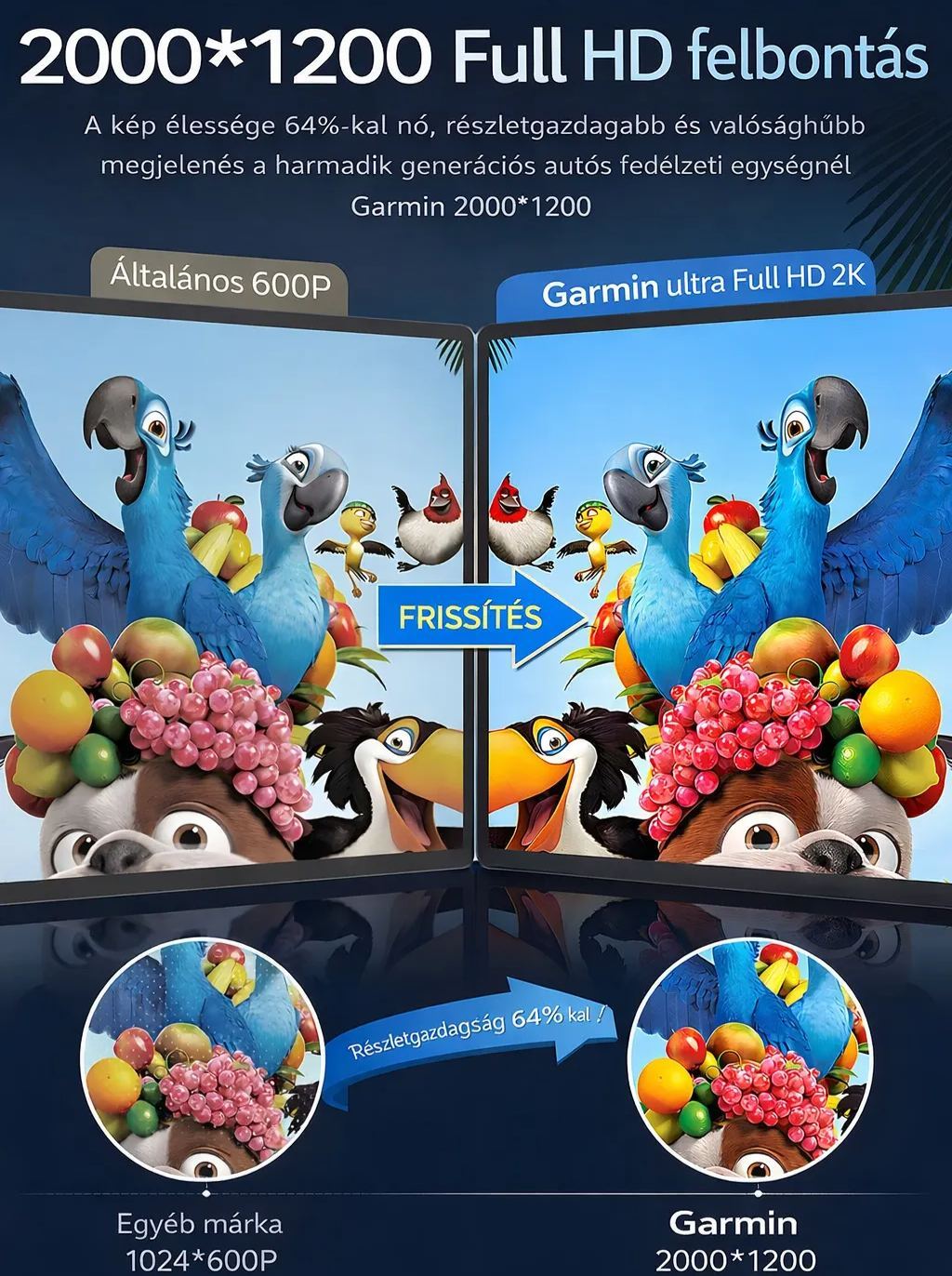 2K Autós Központi Kijelző – 360° Panoráma, 24h Parkolás, 4 Kamera, AR+ADAS