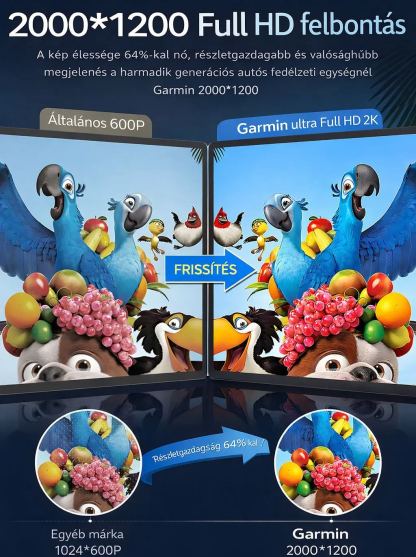 2K Autós Központi Kijelző – 360° Panoráma, 24h Parkolás, 4 Kamera, AR+ADAS