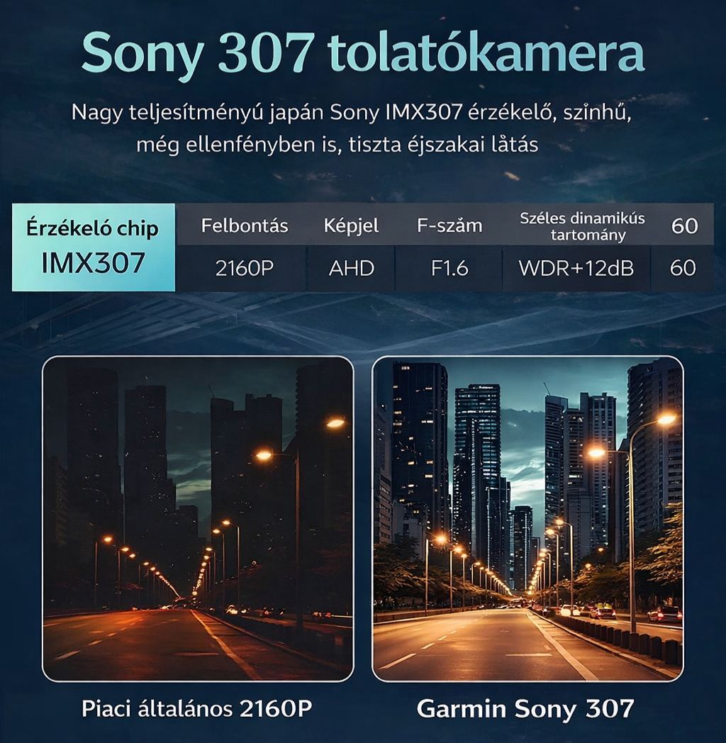 2K Autós Központi Kijelző – 360° Panoráma, 24h Parkolás, 4 Kamera, AR+ADAS