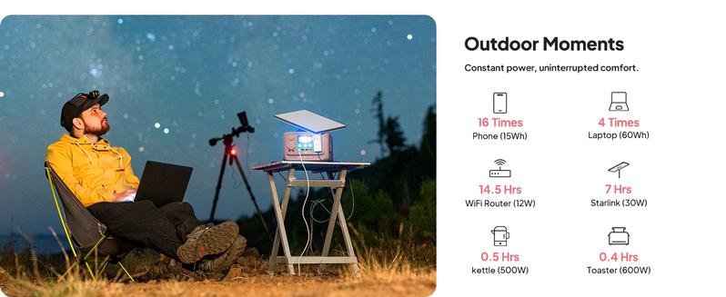 BLUETTI Elite 30 V2 Portable Solar Generator 288Wh Battery 600W AC Output 9 Ports for Camping & Backup Power Station with Smart App & 10ms UPS