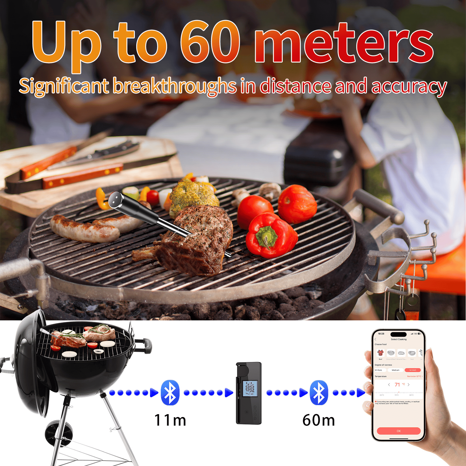 🔥Wireless Meat Thermometer 