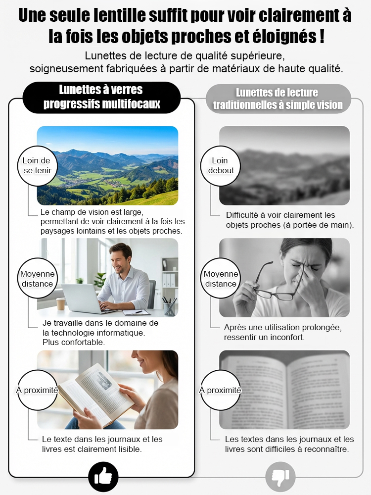 Lunettes de lecture intelligentes à zoom, anti-rayonnement, anti-fatigue, haute définition