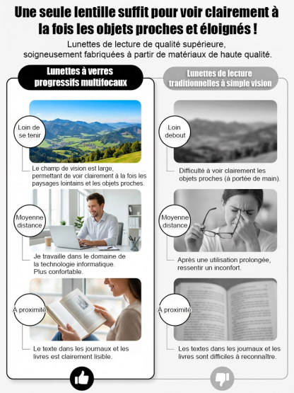 Lunettes de lecture intelligentes à zoom, anti-rayonnement, anti-fatigue, haute définition