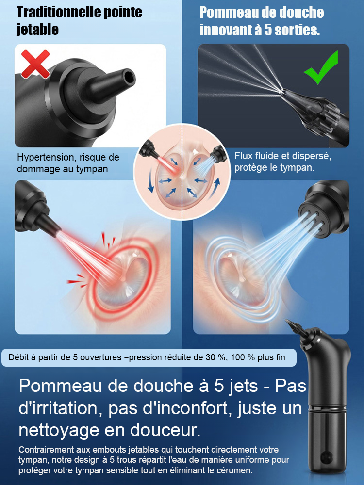 Kit d’aspirateur d’oreille électrique portable