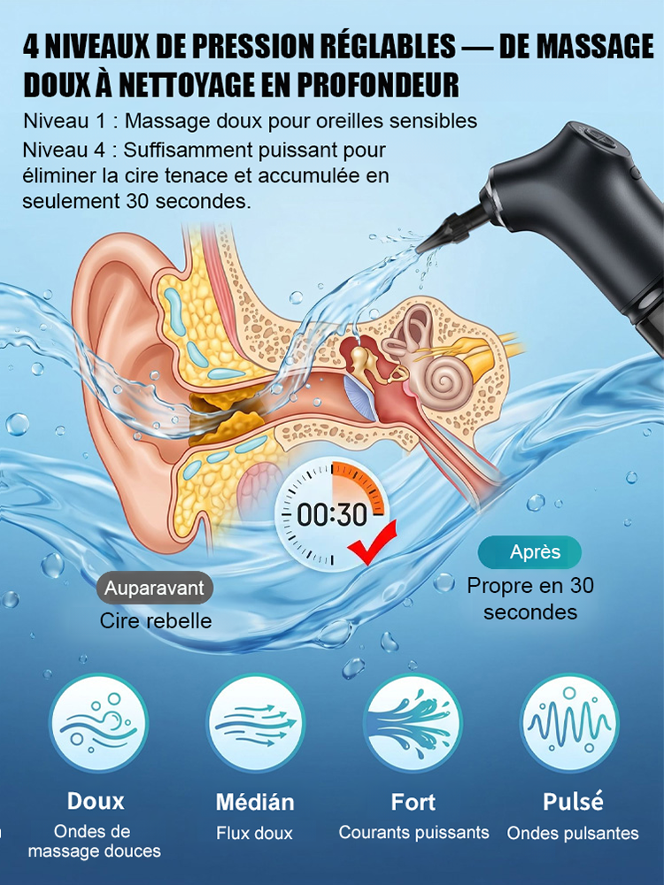 Kit d’aspirateur d’oreille électrique portable