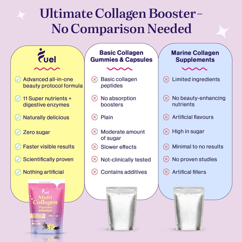 Fuel Multi Collagen Peptides Hydrolized ALL IN ONE Beauty Powder