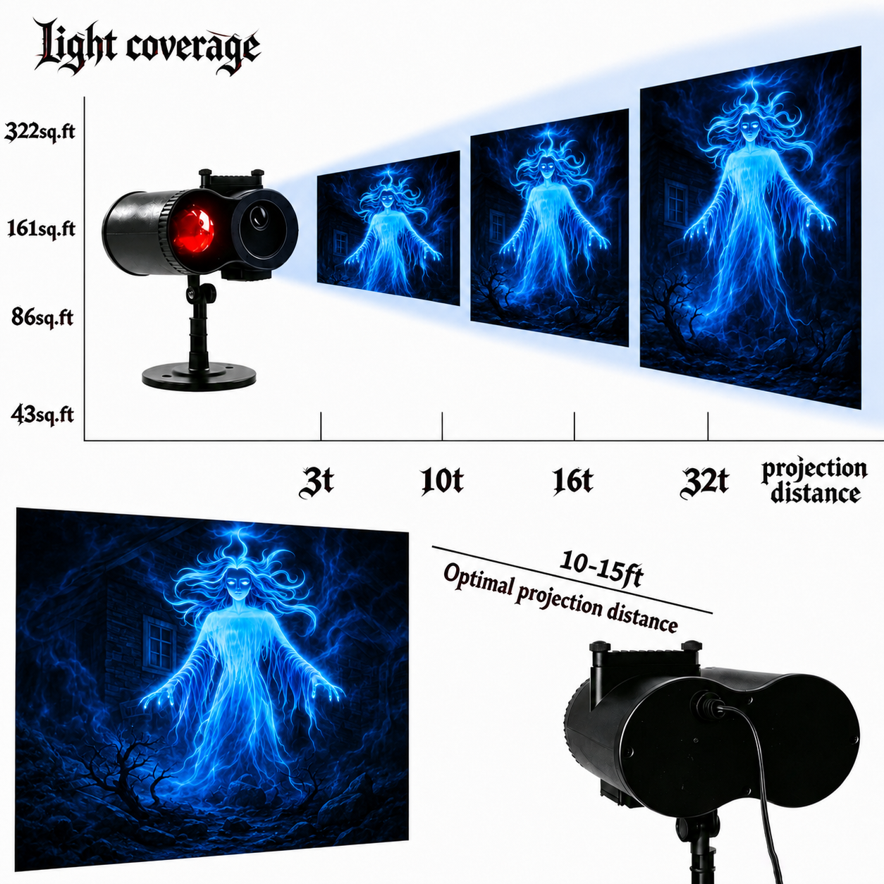 🎃5D High-Definition Halloween Projector