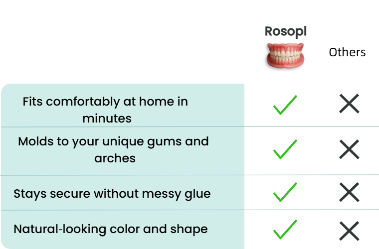 ROSOPL™ Dentures–Smile Confidently Again in Just 3 Minutes 18 5d644afdb60c4623890b9e4e7c79d971
