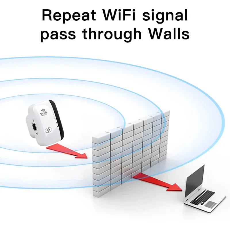300Mbps Wireless WIFI Repeater FENVI Remote Wifi Extender Amplifier 802.11N WiFi Booster