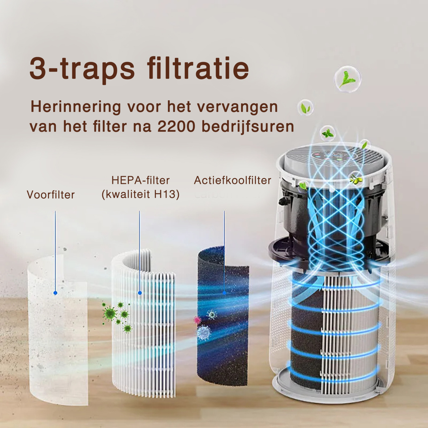 Veoair AirMax slimme luchtreiniger