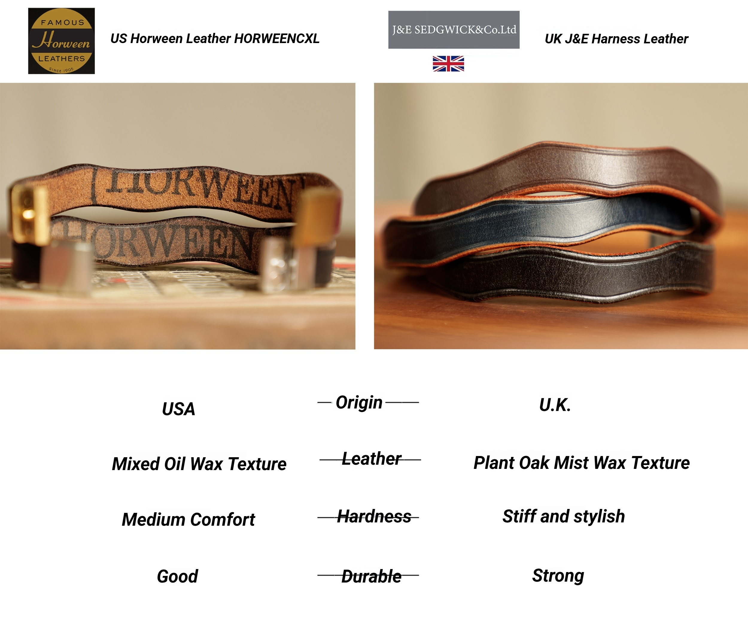 HORWEEN / J&E SEDGWICK Bracelet